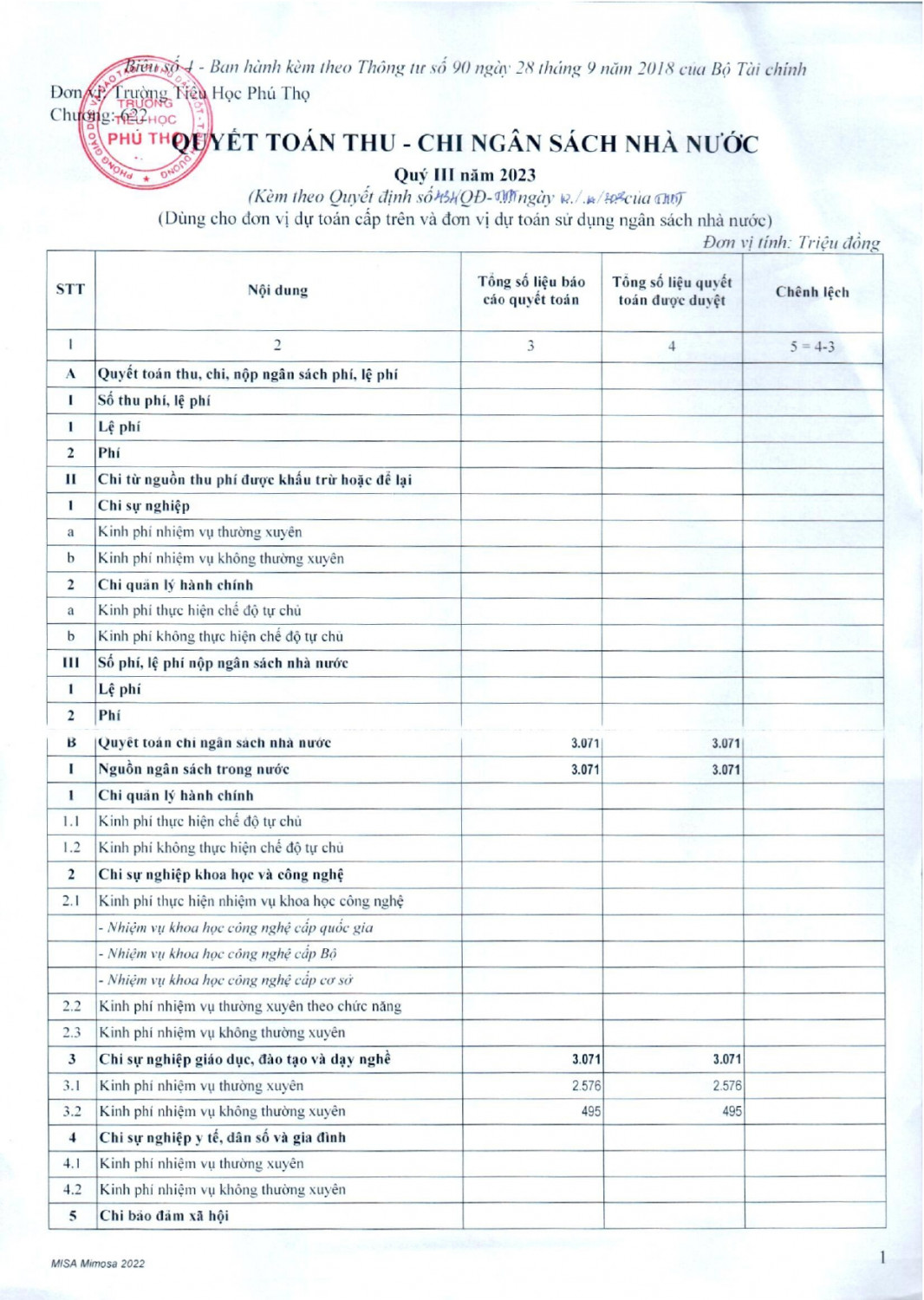 QD CONG KHAI DU TOAN NS QUYET TOAN THU CHI NS QUI III NAM 2023 0001 page 0006